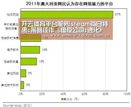 开云体育平台服务|steam每日特惠:策略佳作《瘟疫公司:进化》四折仅需19元(图2) 开云体育平台服务