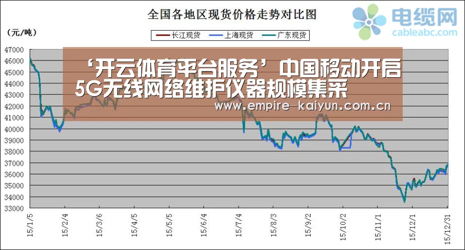 ‘开云体育平台服务’中国移动开启5G无线网络维护仪器规模集采(图3) 开云体育入口